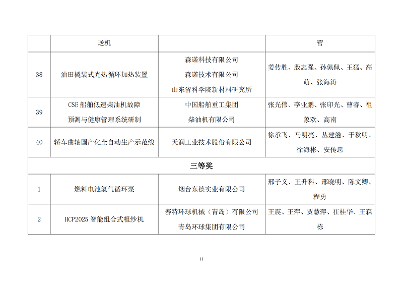 關(guān)于公示2022年度山東省裝備制造業(yè)科技創(chuàng)新獎獲獎項目的通知_10.png