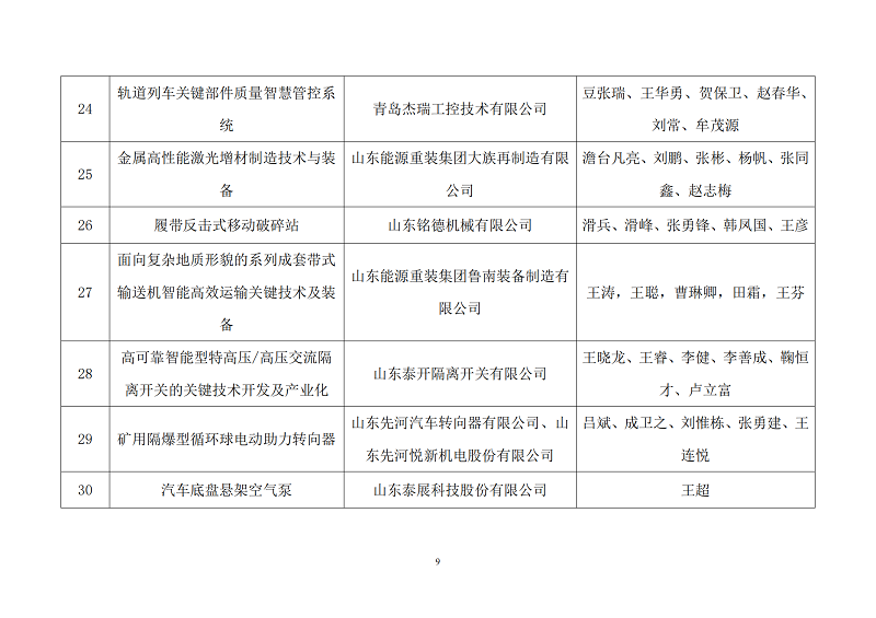 關(guān)于公示2022年度山東省裝備制造業(yè)科技創(chuàng)新獎獲獎項目的通知_08.png