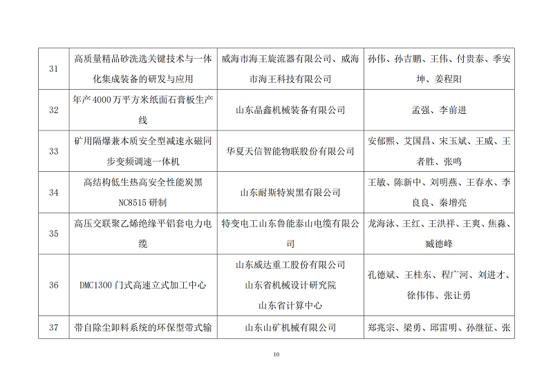 關(guān)于公示2022年度山東省裝備制造業(yè)科技創(chuàng)新獎獲獎項目的通知_09.png