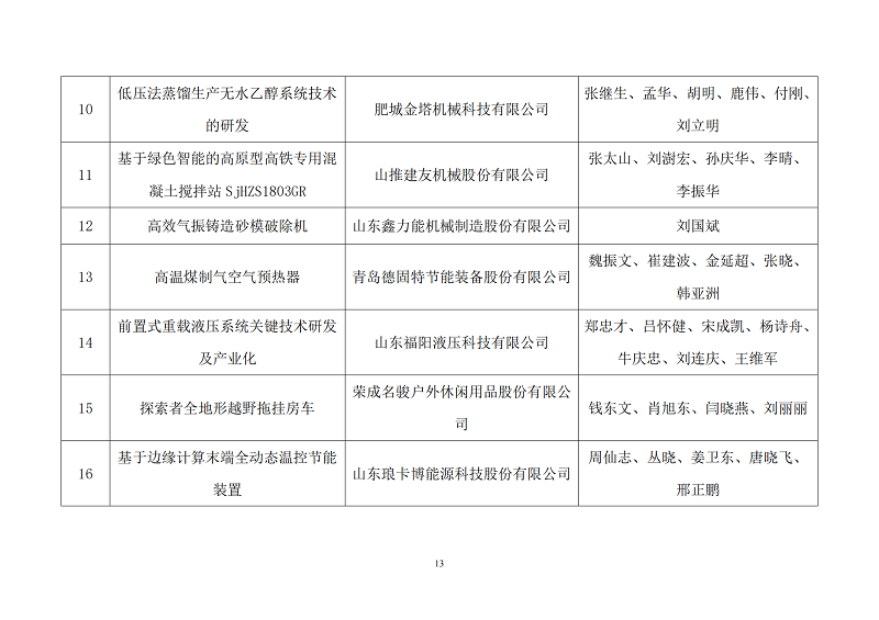 關(guān)于公示2022年度山東省裝備制造業(yè)科技創(chuàng)新獎獲獎項目的通知_12.png