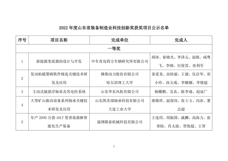 關(guān)于公示2022年度山東省裝備制造業(yè)科技創(chuàng)新獎獲獎項目的通知_01.png