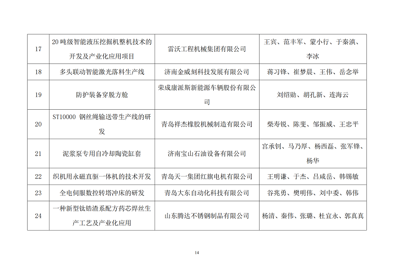 關(guān)于公示2022年度山東省裝備制造業(yè)科技創(chuàng)新獎獲獎項目的通知_13.png