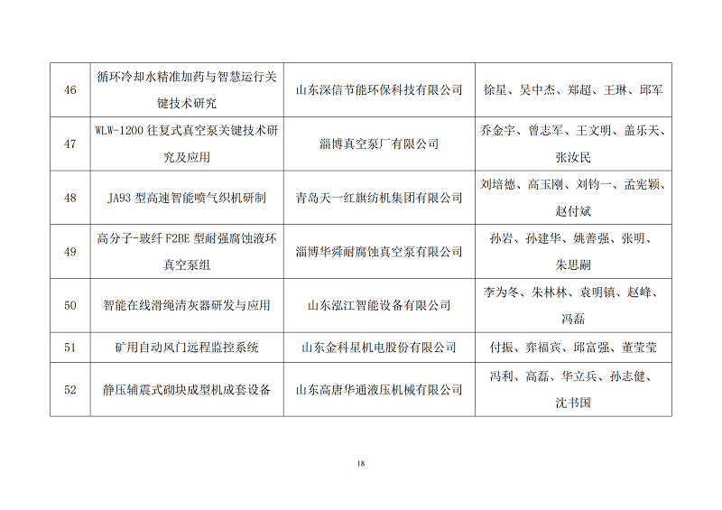 關(guān)于公示2022年度山東省裝備制造業(yè)科技創(chuàng)新獎獲獎項目的通知_17.png