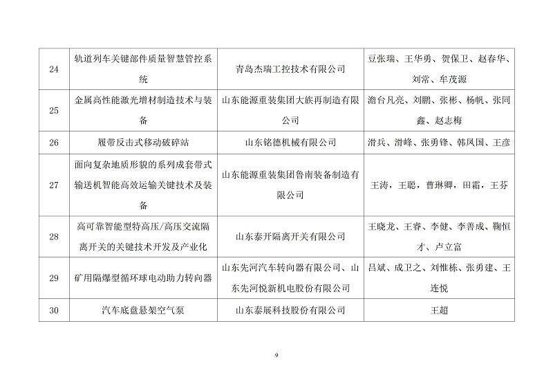 定稿-關(guān)于公布2022年度山東省裝備制造業(yè)科技創(chuàng)新獎(jiǎng)獲獎(jiǎng)項(xiàng)目的通知(1)(1)_09.png