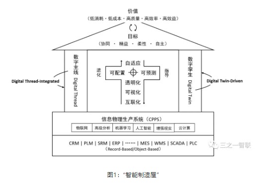 智能制造